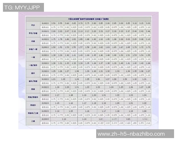 足球盘口解析技巧与投注策略全面指南助你赢得比赛胜利