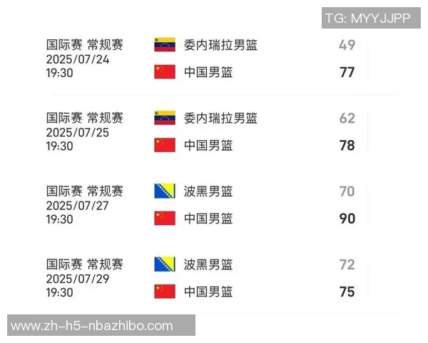中国男篮备战亚洲杯名单曝光19人缺席4人主力球员身份引关注